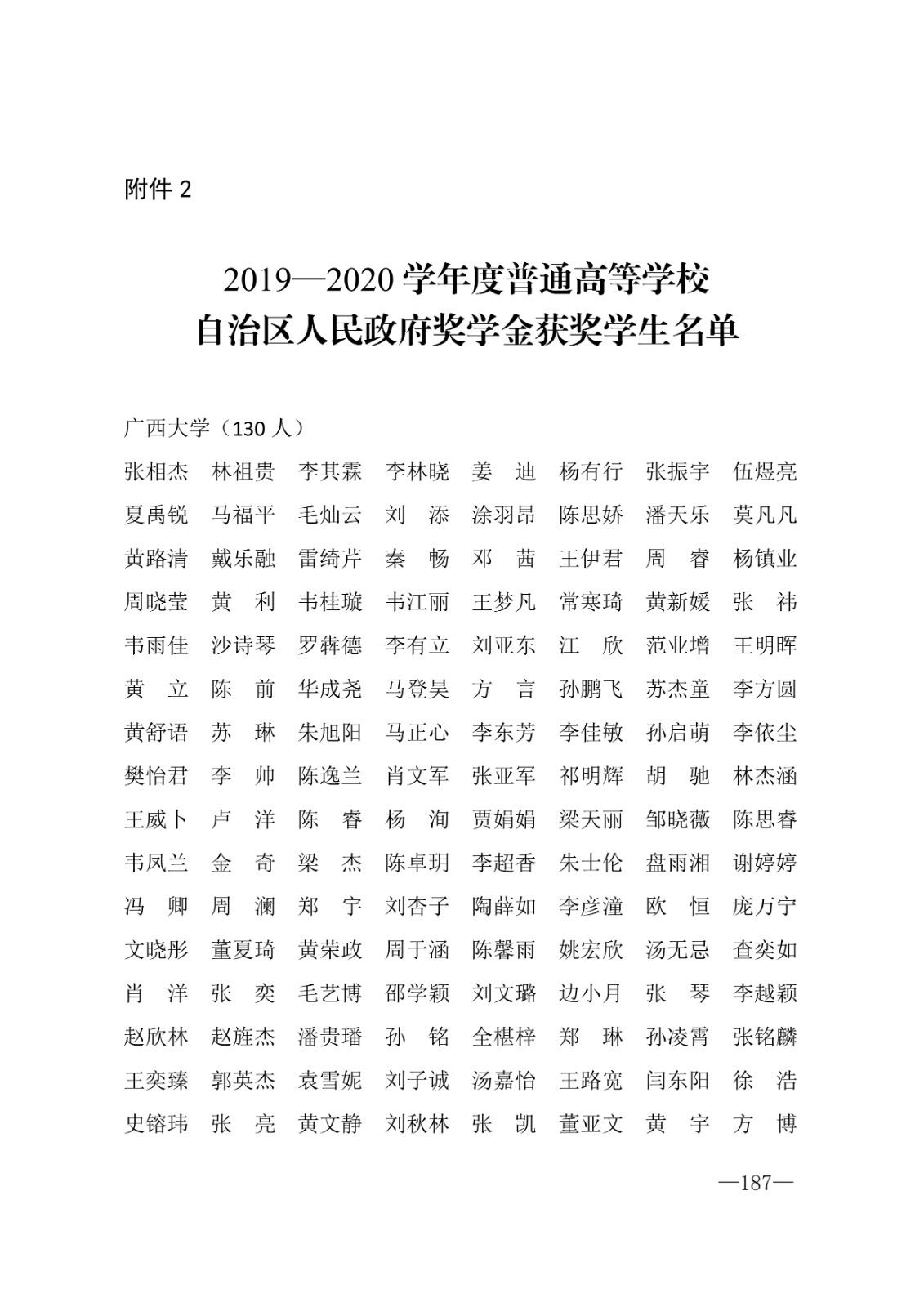 112717164096_0年度普通高等学校国家励志奖学金和20192020学年度自治区人民政府奖学金获奖人员名单的通知_187.jpg