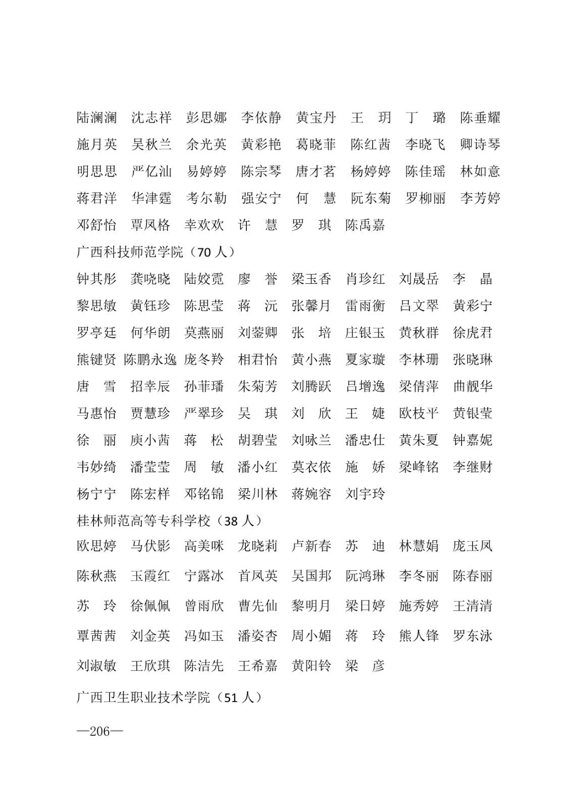 112717164096_0年度普通高等学校国家励志奖学金和20192020学年度自治区人民政府奖学金获奖人员名单的通知_206.jpg