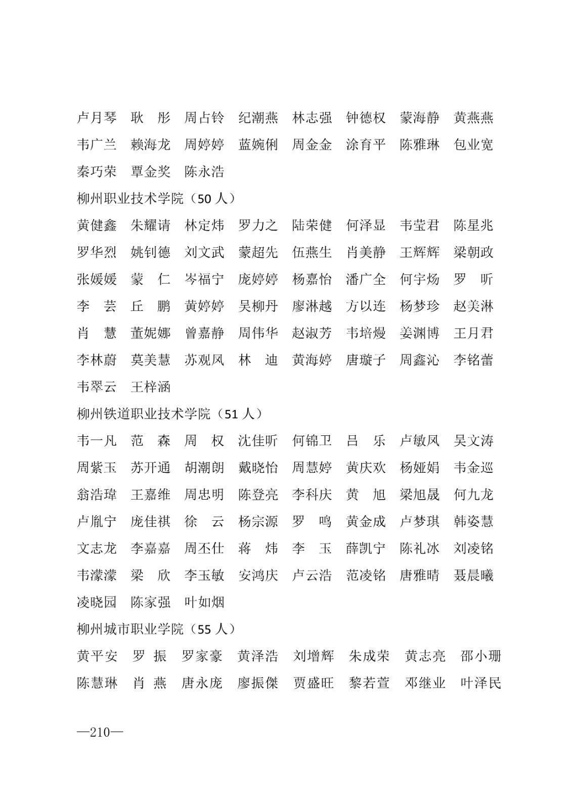 112717164096_0年度普通高等学校国家励志奖学金和20192020学年度自治区人民政府奖学金获奖人员名单的通知_210.jpg