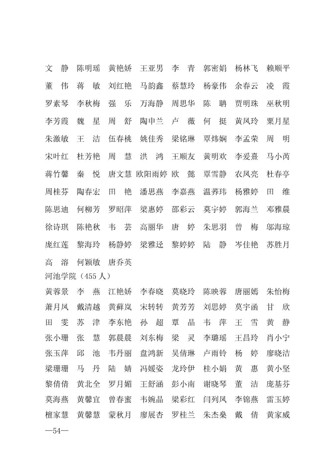 112717164096_0年度普通高等学校国家励志奖学金和20192020学年度自治区人民政府奖学金获奖人员名单的通知_54.jpg