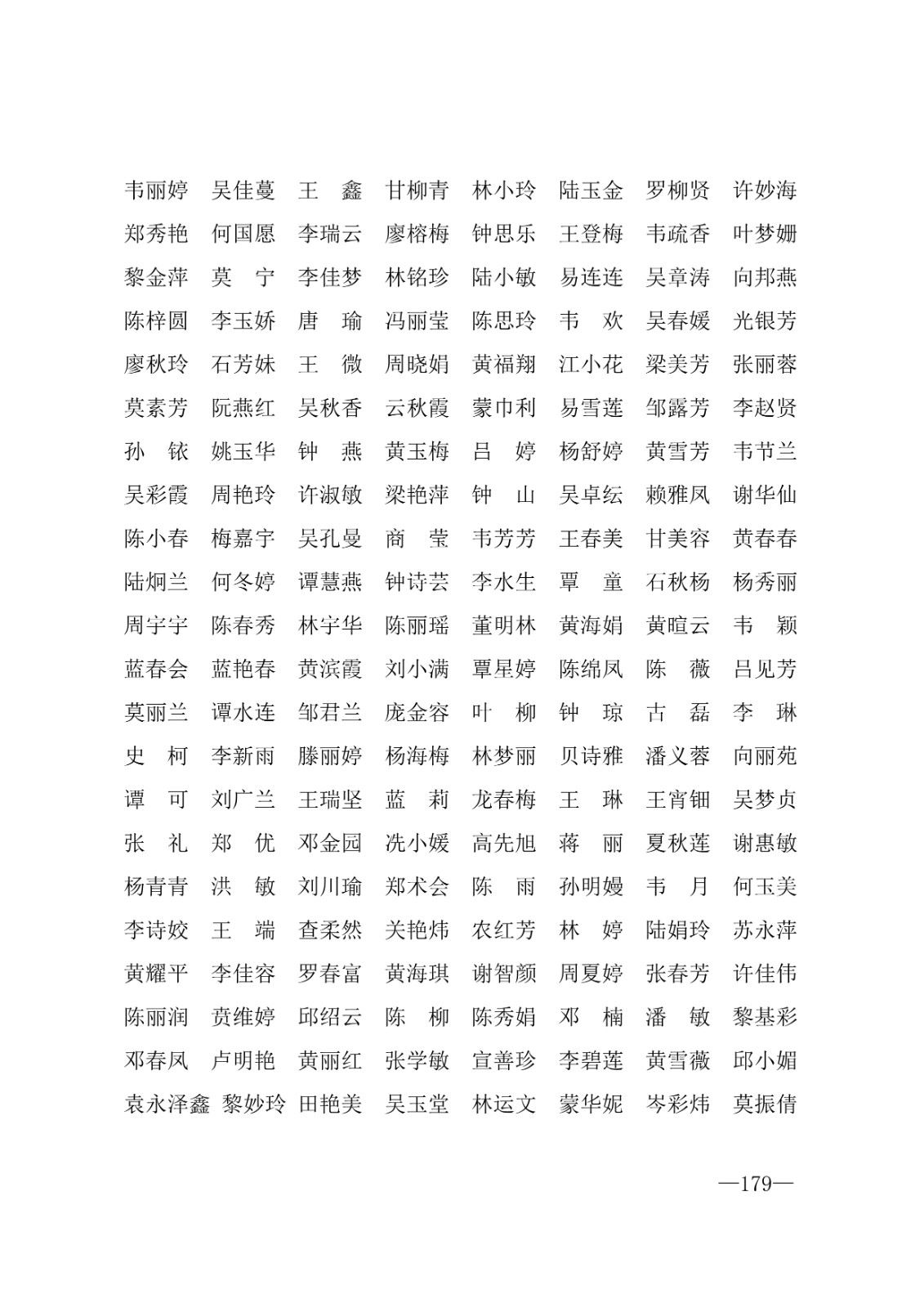 112717164096_0年度普通高等学校国家励志奖学金和20192020学年度自治区人民政府奖学金获奖人员名单的通知_179.jpg