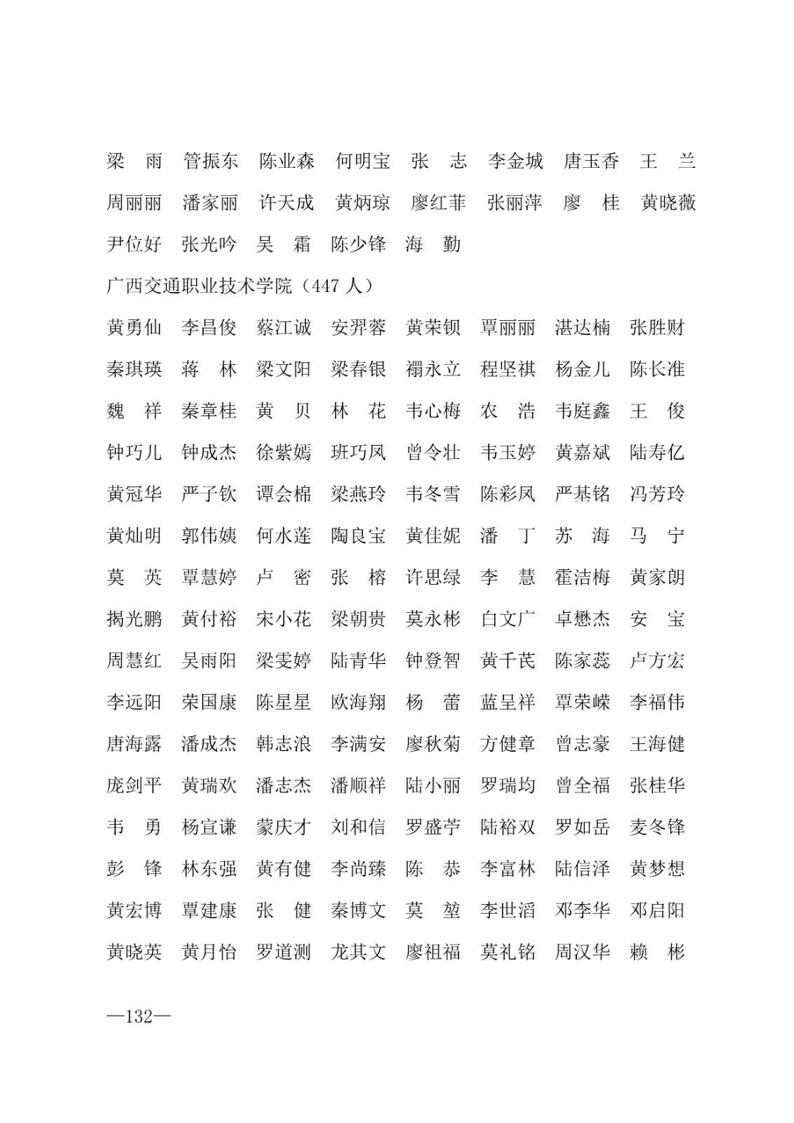112717164096_0年度普通高等学校国家励志奖学金和20192020学年度自治区人民政府奖学金获奖人员名单的通知_132.jpg
