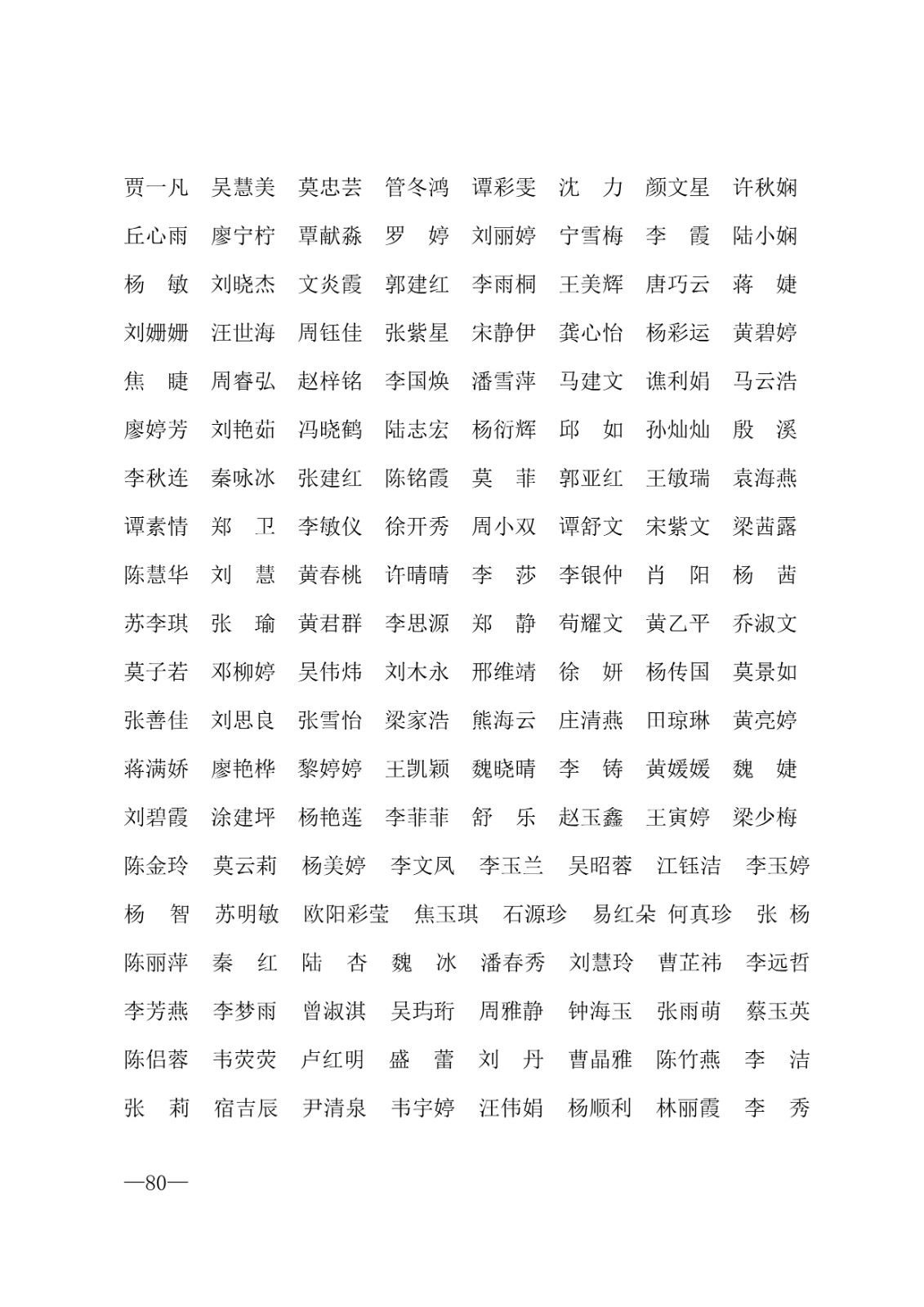 112717164096_0年度普通高等学校国家励志奖学金和20192020学年度自治区人民政府奖学金获奖人员名单的通知_80.jpg