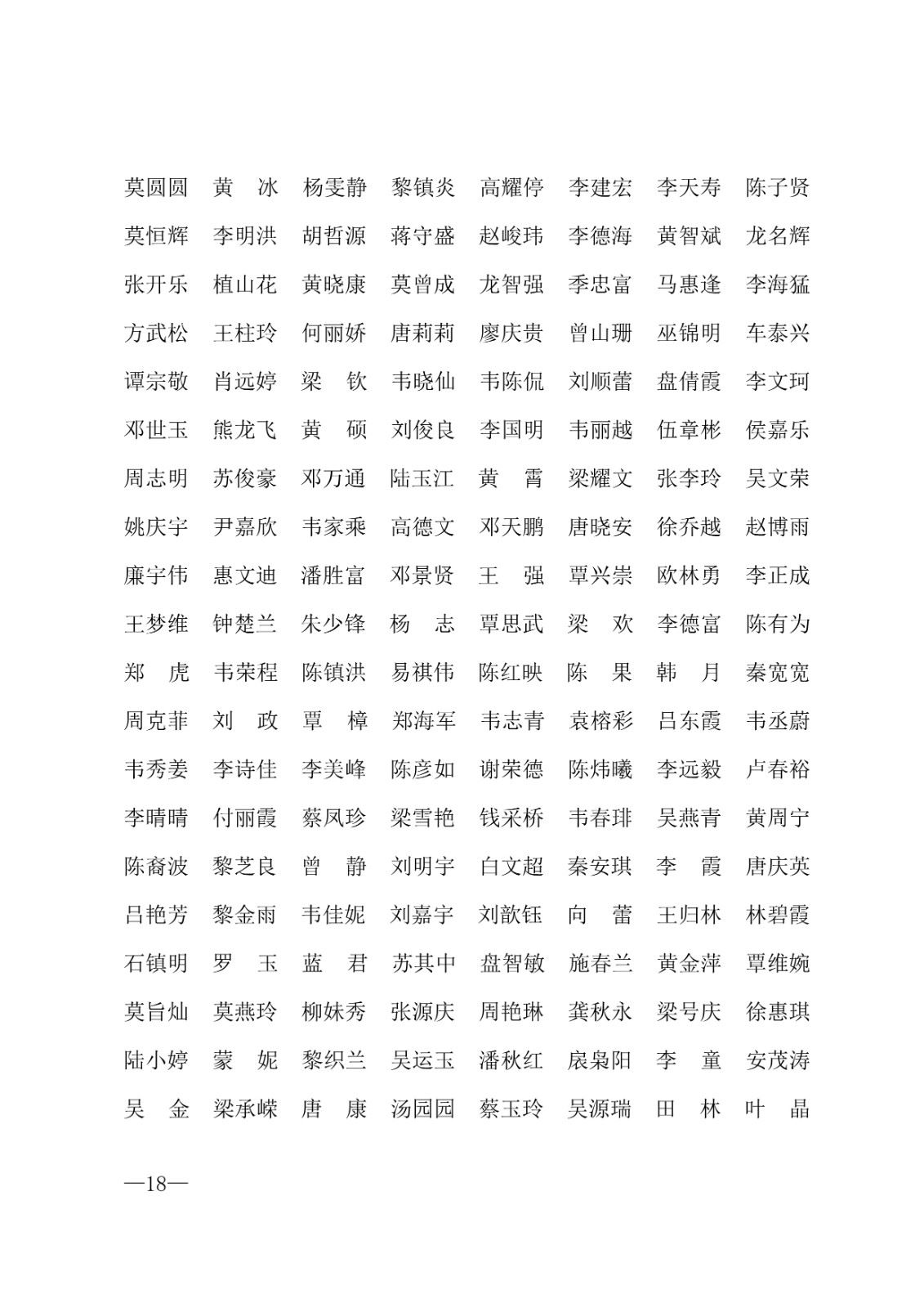 112717164096_0年度普通高等学校国家励志奖学金和20192020学年度自治区人民政府奖学金获奖人员名单的通知_18.jpg