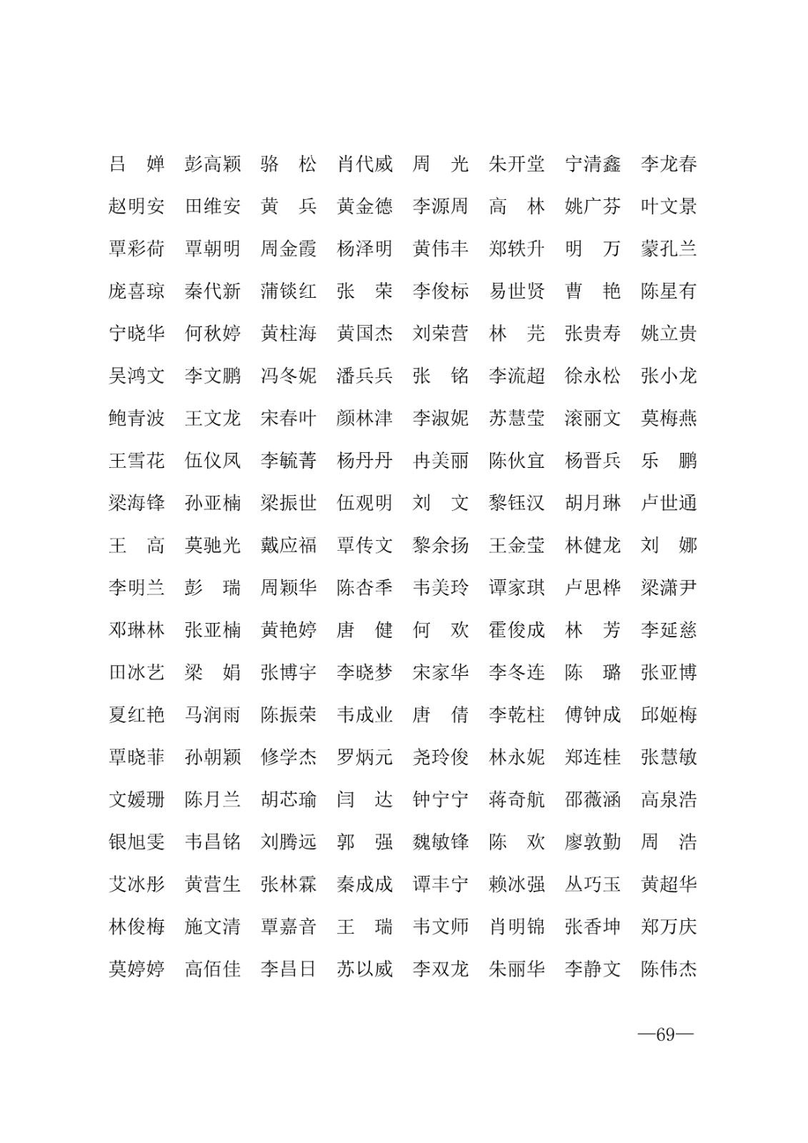 112717164096_0年度普通高等学校国家励志奖学金和20192020学年度自治区人民政府奖学金获奖人员名单的通知_69.jpg