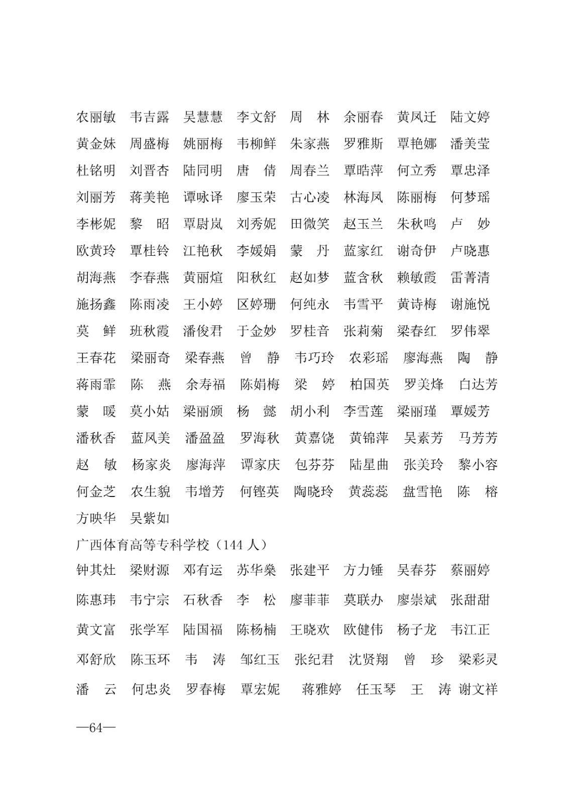 112717164096_0年度普通高等学校国家励志奖学金和20192020学年度自治区人民政府奖学金获奖人员名单的通知_64.jpg