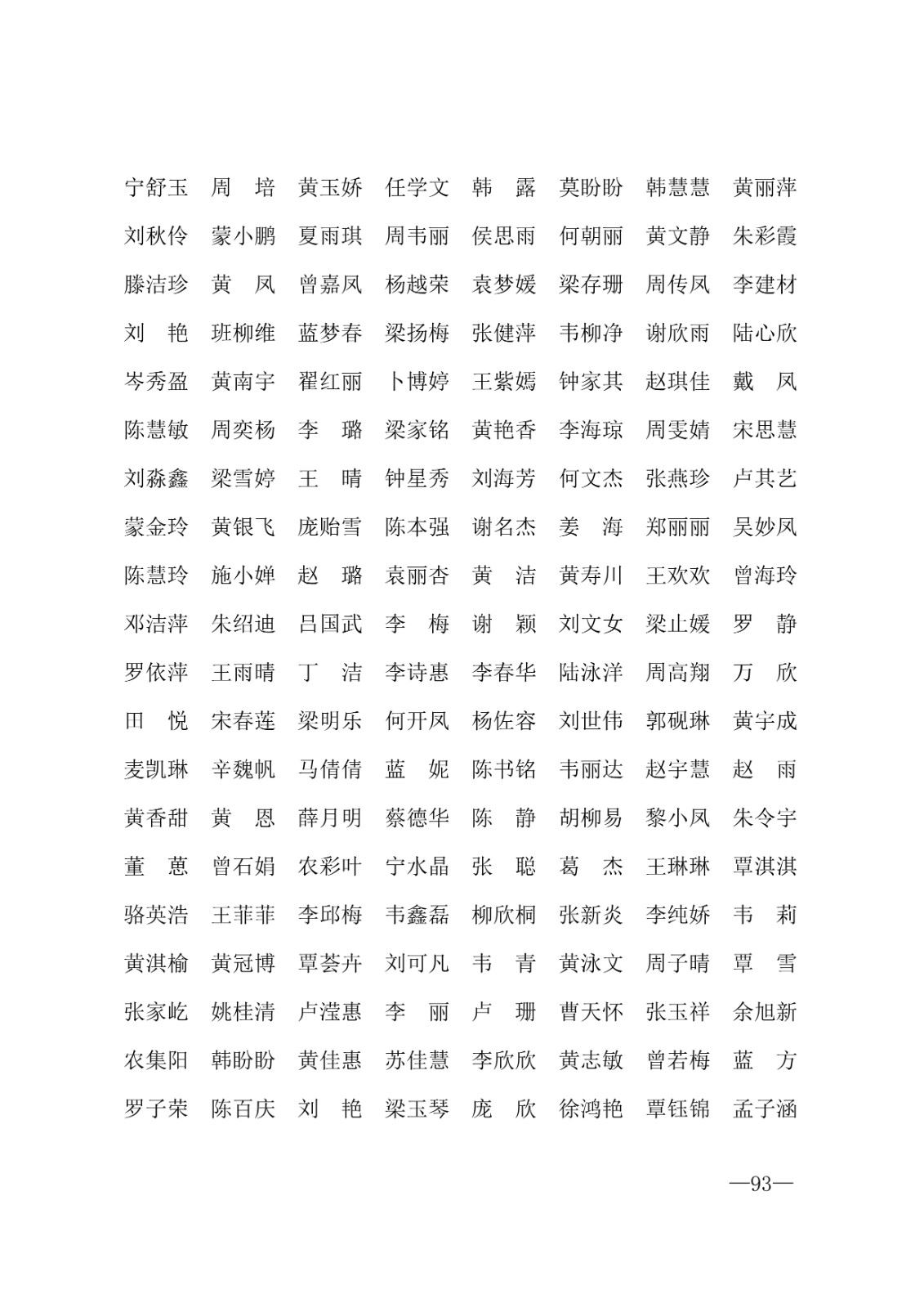 112717164096_0年度普通高等学校国家励志奖学金和20192020学年度自治区人民政府奖学金获奖人员名单的通知_93.jpg
