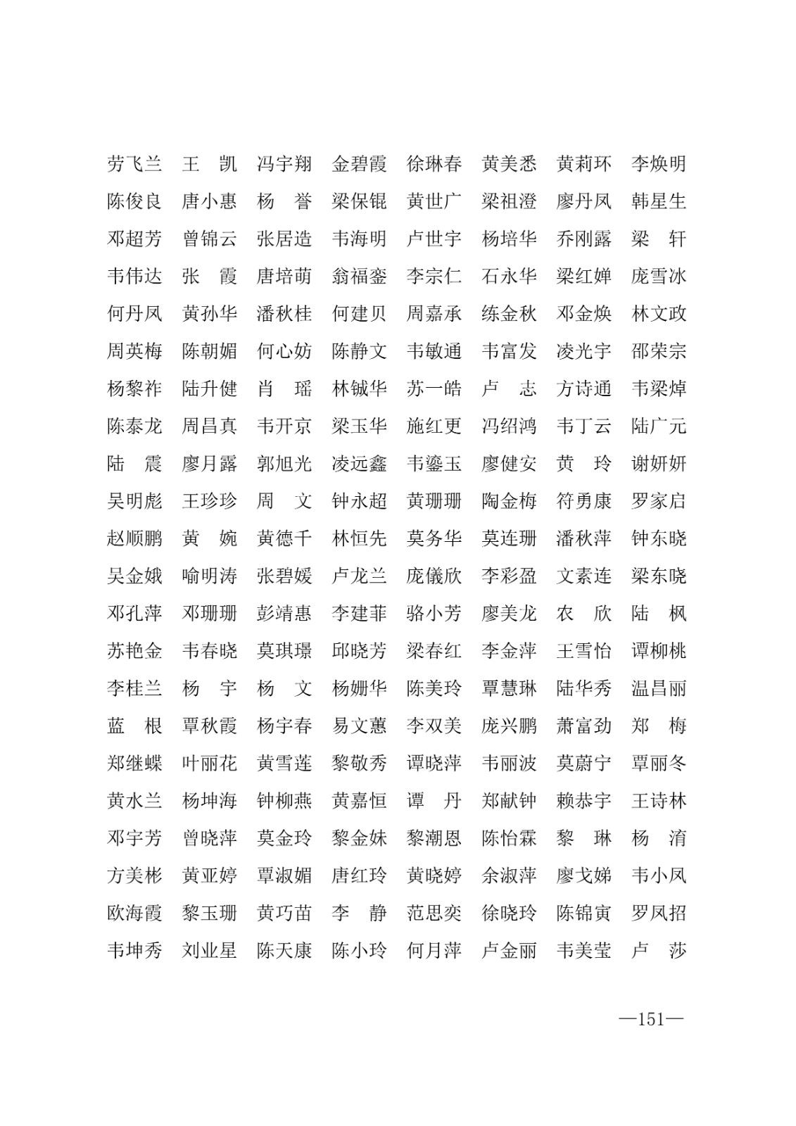 112717164096_0年度普通高等学校国家励志奖学金和20192020学年度自治区人民政府奖学金获奖人员名单的通知_151.jpg