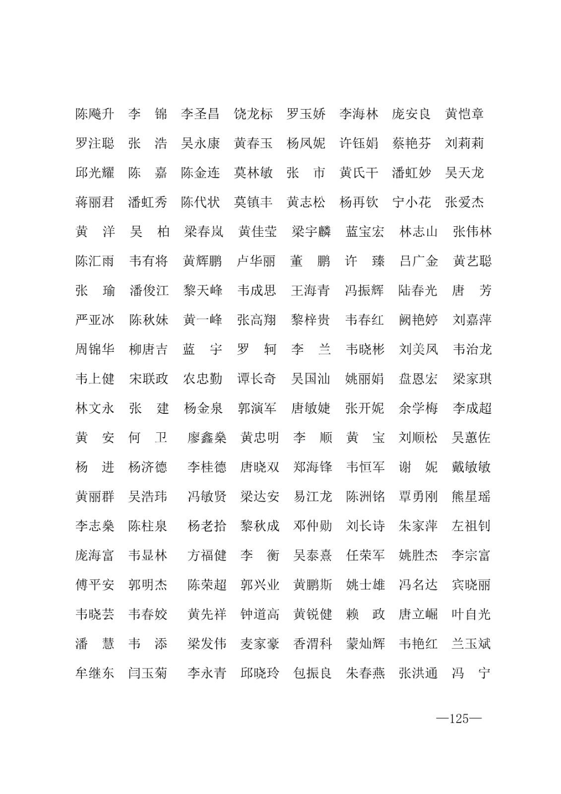 112717164096_0年度普通高等学校国家励志奖学金和20192020学年度自治区人民政府奖学金获奖人员名单的通知_125.jpg