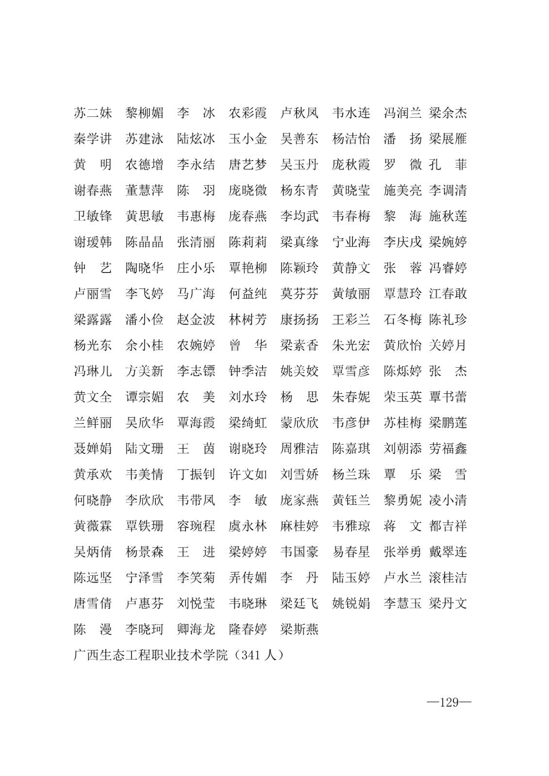 112717164096_0年度普通高等学校国家励志奖学金和20192020学年度自治区人民政府奖学金获奖人员名单的通知_129.jpg