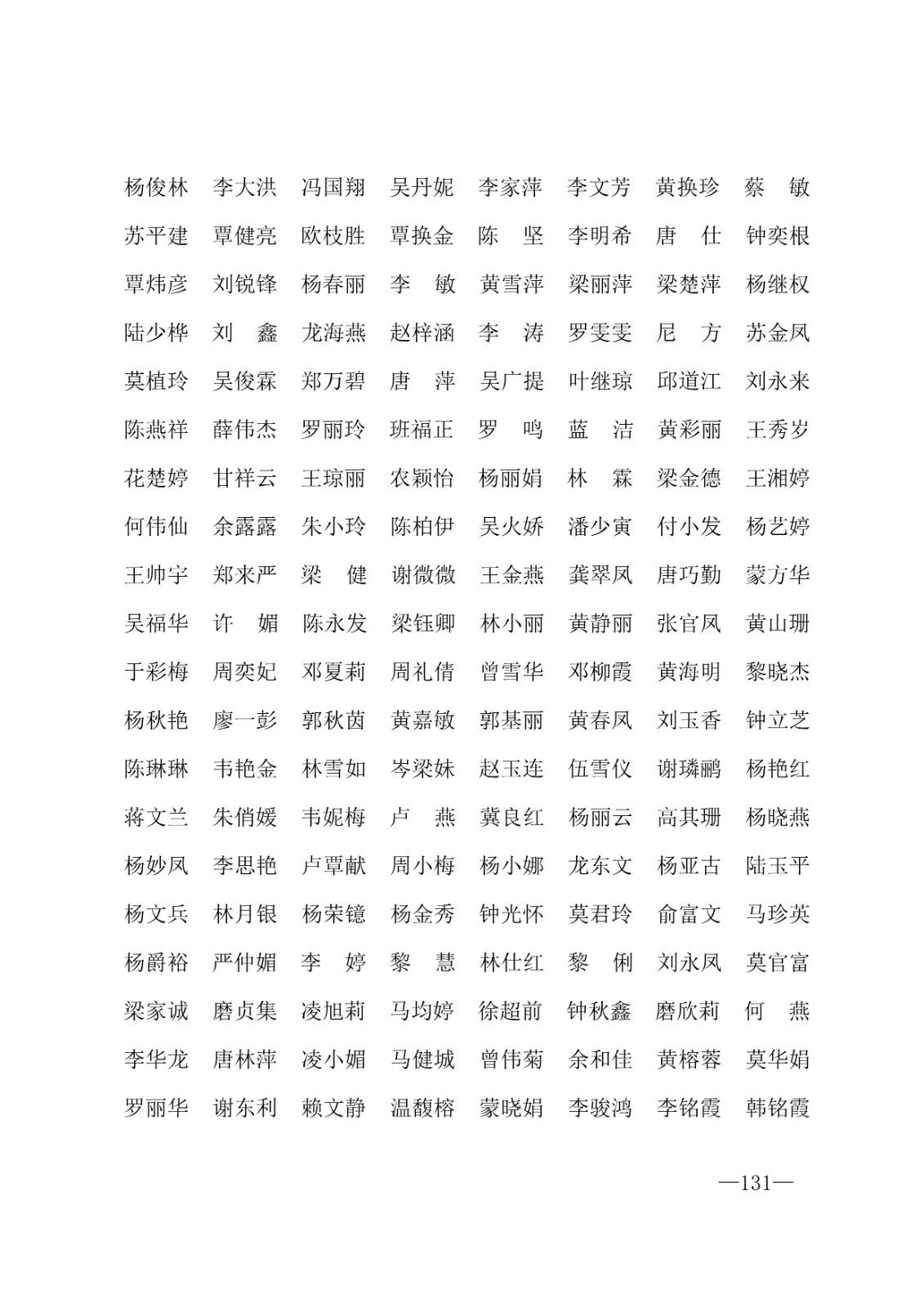 112717164096_0年度普通高等学校国家励志奖学金和20192020学年度自治区人民政府奖学金获奖人员名单的通知_131.jpg
