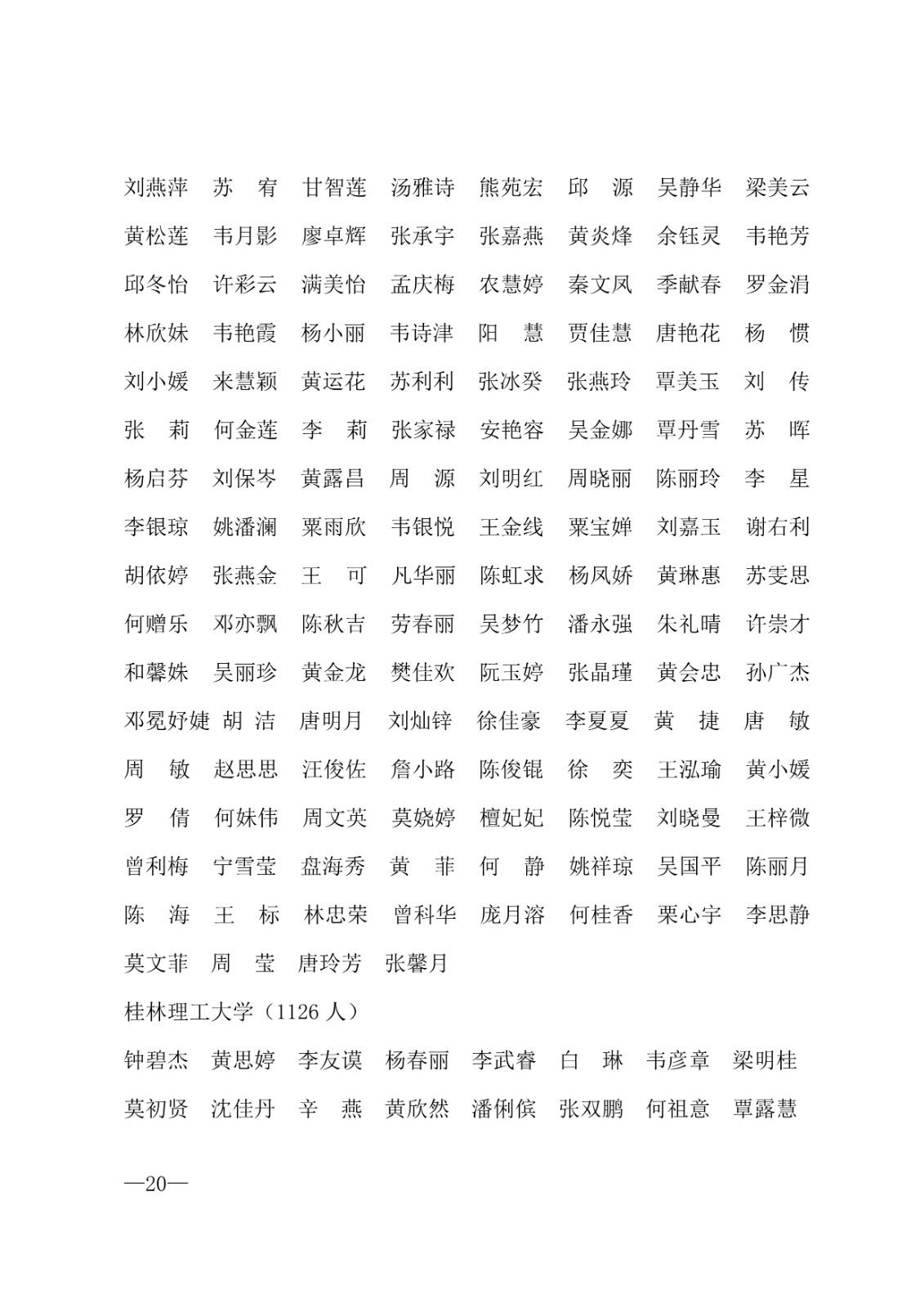 112717164096_0年度普通高等学校国家励志奖学金和20192020学年度自治区人民政府奖学金获奖人员名单的通知_20.jpg