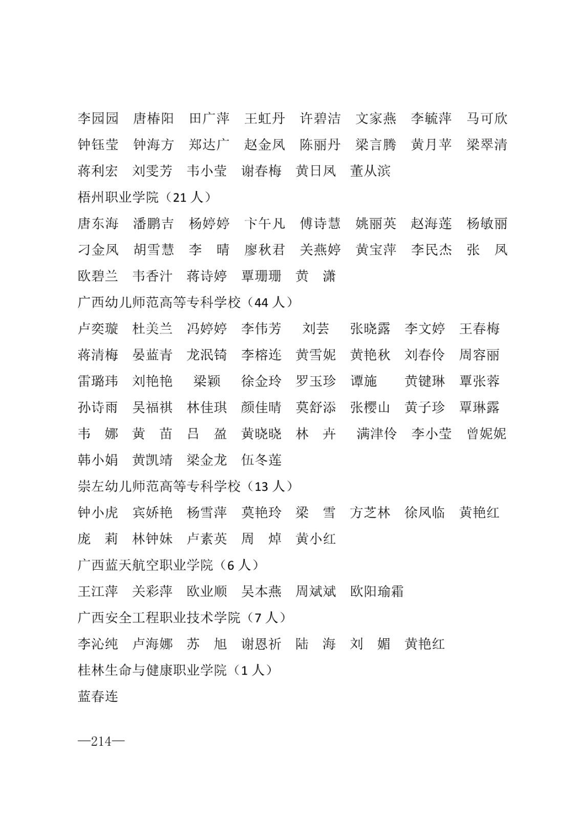 112717164096_0年度普通高等学校国家励志奖学金和20192020学年度自治区人民政府奖学金获奖人员名单的通知_214.jpg