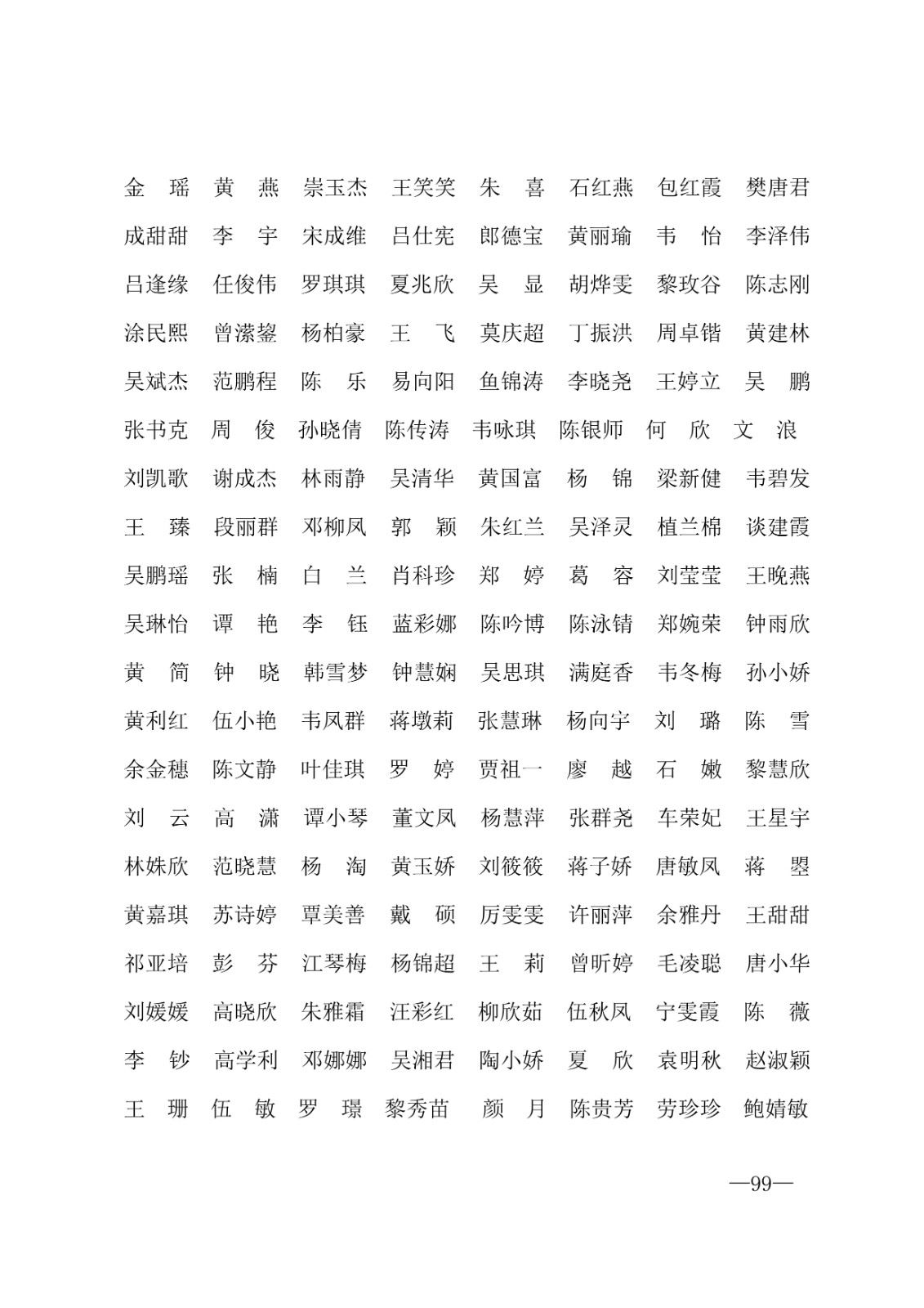 112717164096_0年度普通高等学校国家励志奖学金和20192020学年度自治区人民政府奖学金获奖人员名单的通知_99.jpg