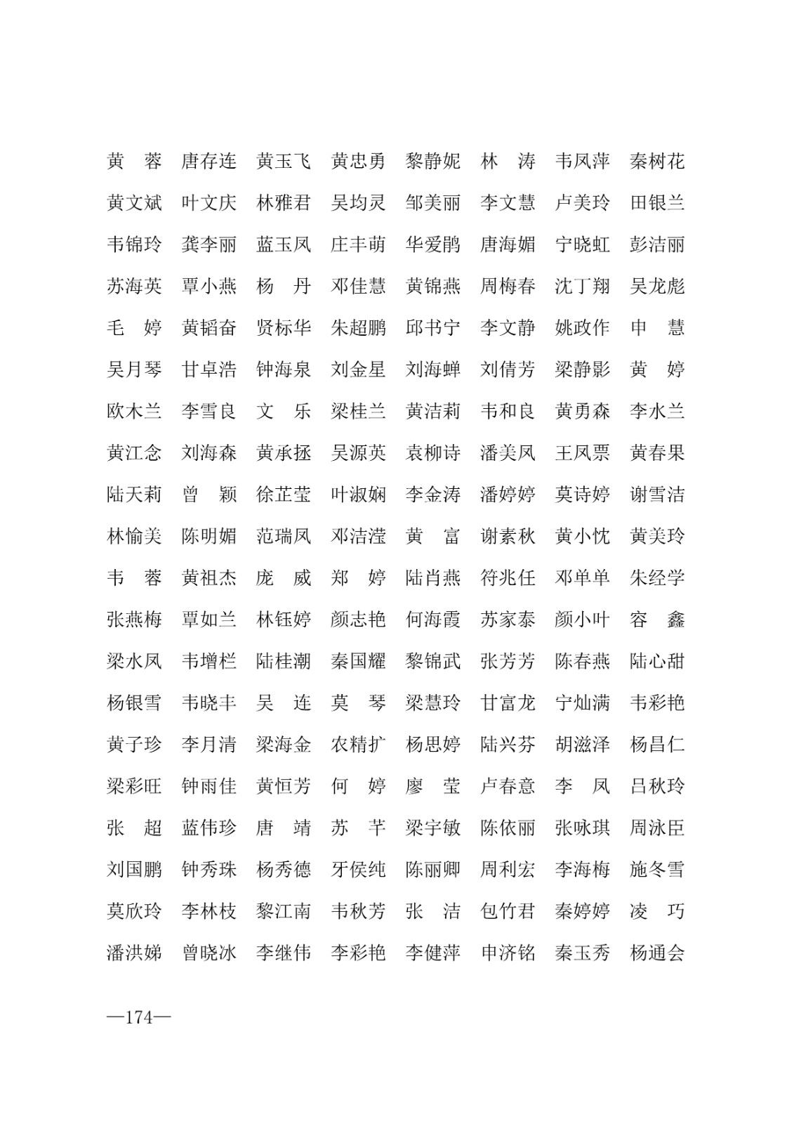 112717164096_0年度普通高等学校国家励志奖学金和20192020学年度自治区人民政府奖学金获奖人员名单的通知_174.jpg
