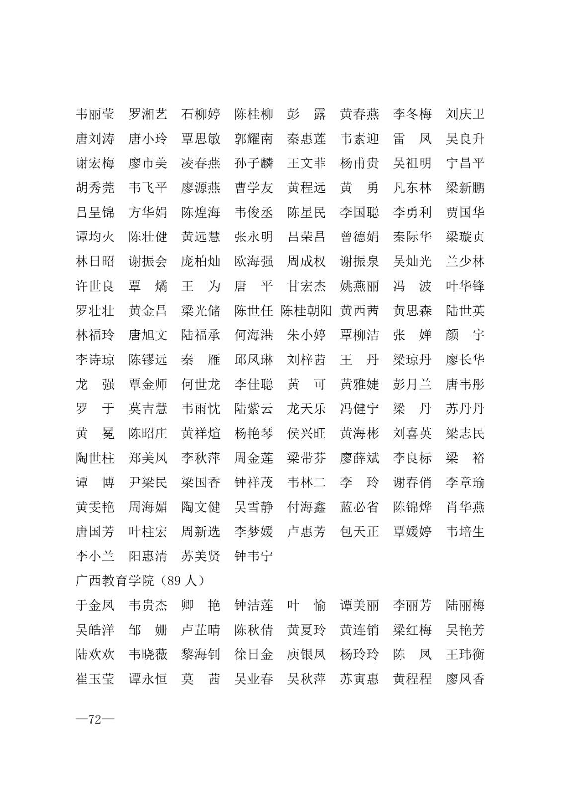 112717164096_0年度普通高等学校国家励志奖学金和20192020学年度自治区人民政府奖学金获奖人员名单的通知_72.jpg