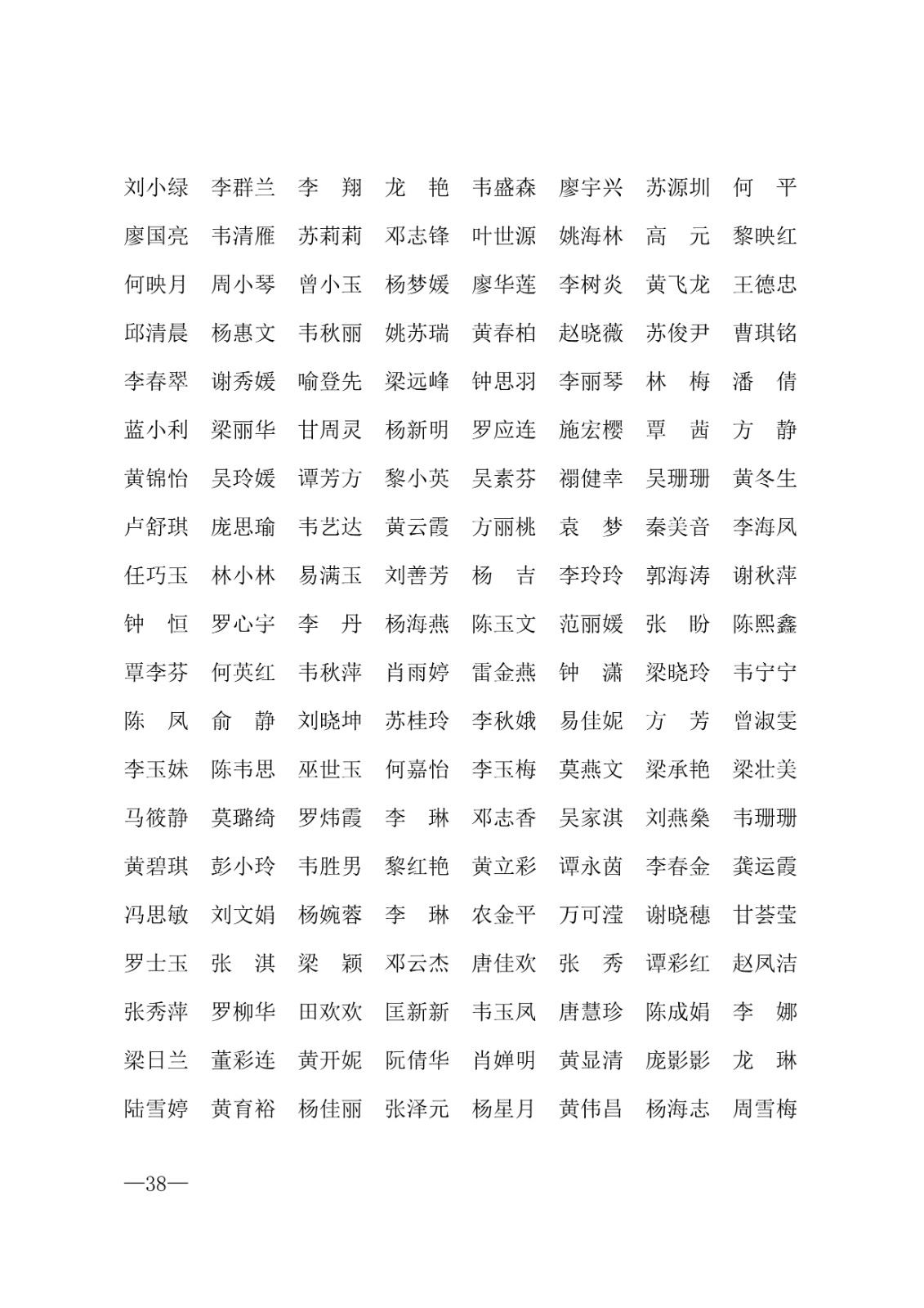 112717164096_0年度普通高等学校国家励志奖学金和20192020学年度自治区人民政府奖学金获奖人员名单的通知_38.jpg