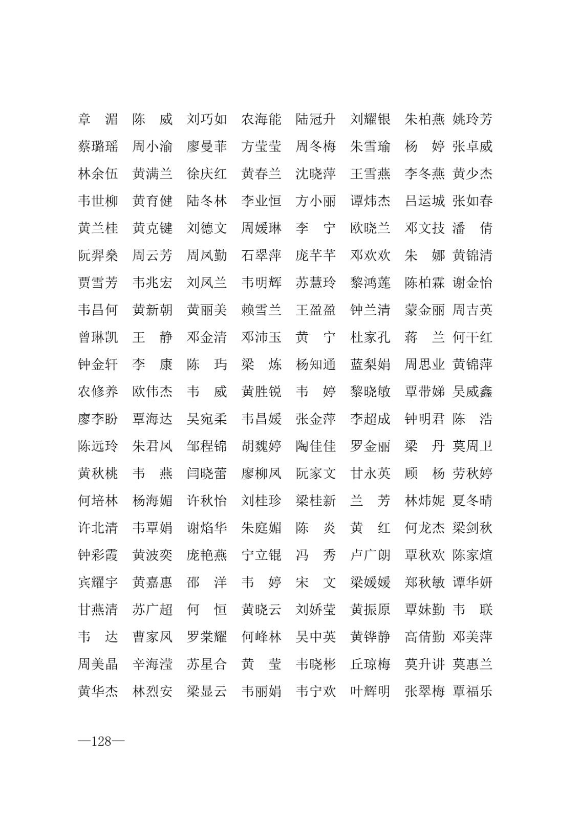 112717164096_0年度普通高等学校国家励志奖学金和20192020学年度自治区人民政府奖学金获奖人员名单的通知_128.jpg