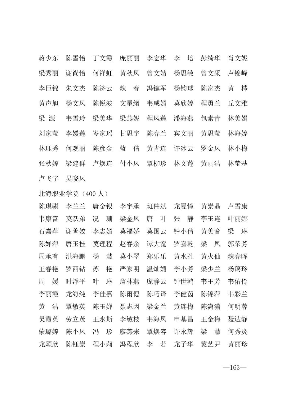 112717164096_0年度普通高等学校国家励志奖学金和20192020学年度自治区人民政府奖学金获奖人员名单的通知_163.jpg