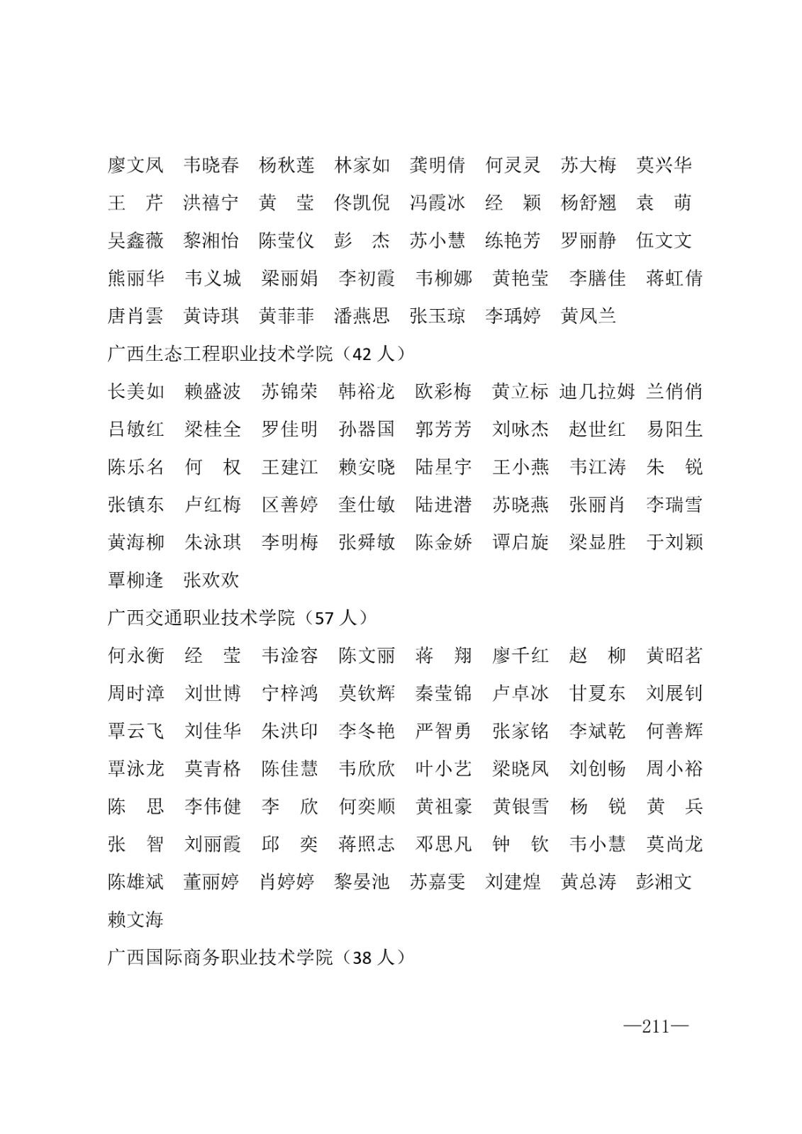 112717164096_0年度普通高等学校国家励志奖学金和20192020学年度自治区人民政府奖学金获奖人员名单的通知_211.jpg