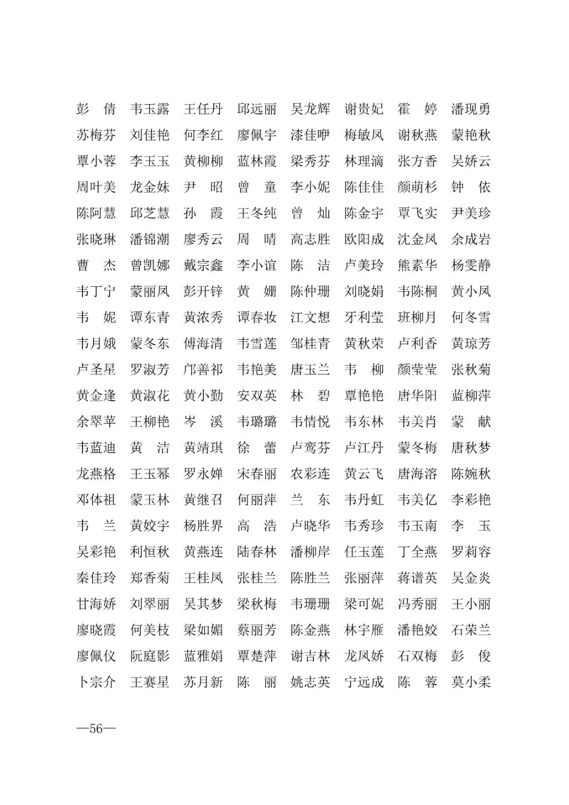 112717164096_0年度普通高等学校国家励志奖学金和20192020学年度自治区人民政府奖学金获奖人员名单的通知_56.jpg