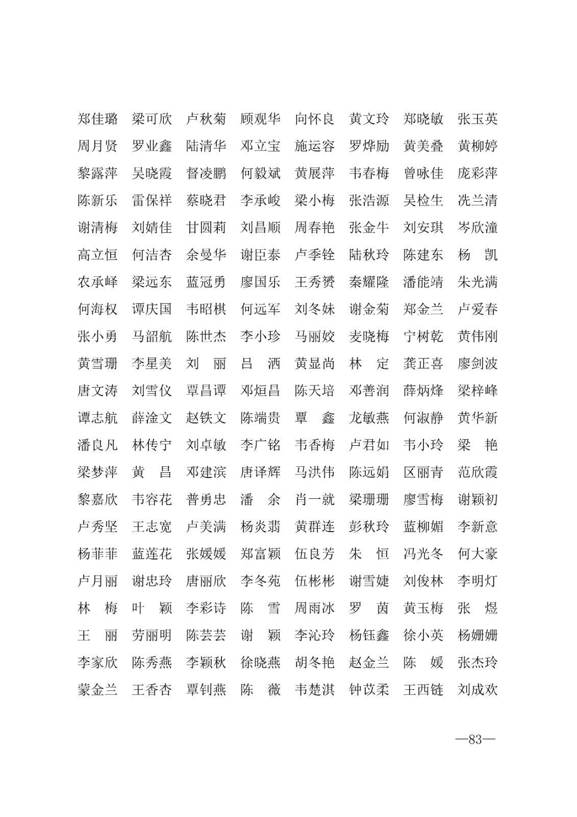112717164096_0年度普通高等学校国家励志奖学金和20192020学年度自治区人民政府奖学金获奖人员名单的通知_83.jpg