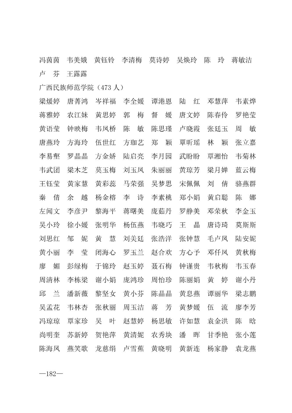112717164096_0年度普通高等学校国家励志奖学金和20192020学年度自治区人民政府奖学金获奖人员名单的通知_182.jpg