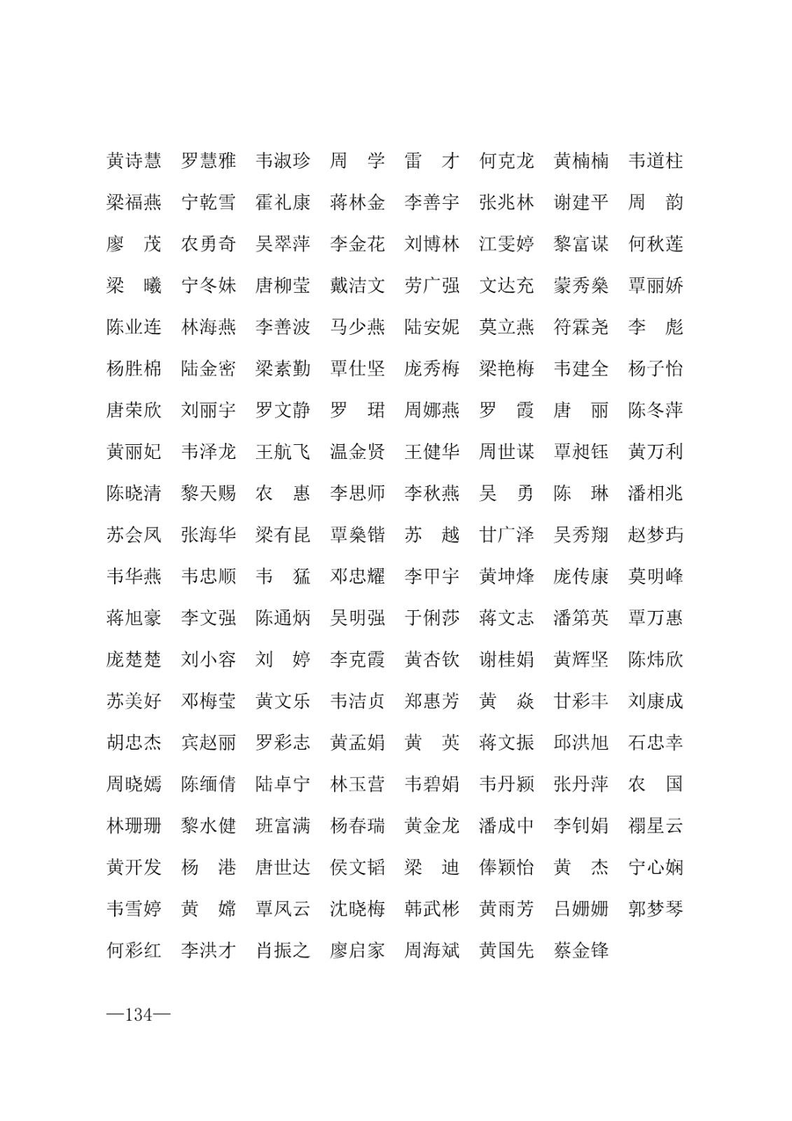 112717164096_0年度普通高等学校国家励志奖学金和20192020学年度自治区人民政府奖学金获奖人员名单的通知_134.jpg