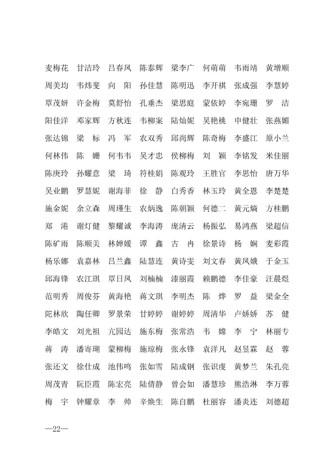 112717164096_0年度普通高等学校国家励志奖学金和20192020学年度自治区人民政府奖学金获奖人员名单的通知_22.jpg