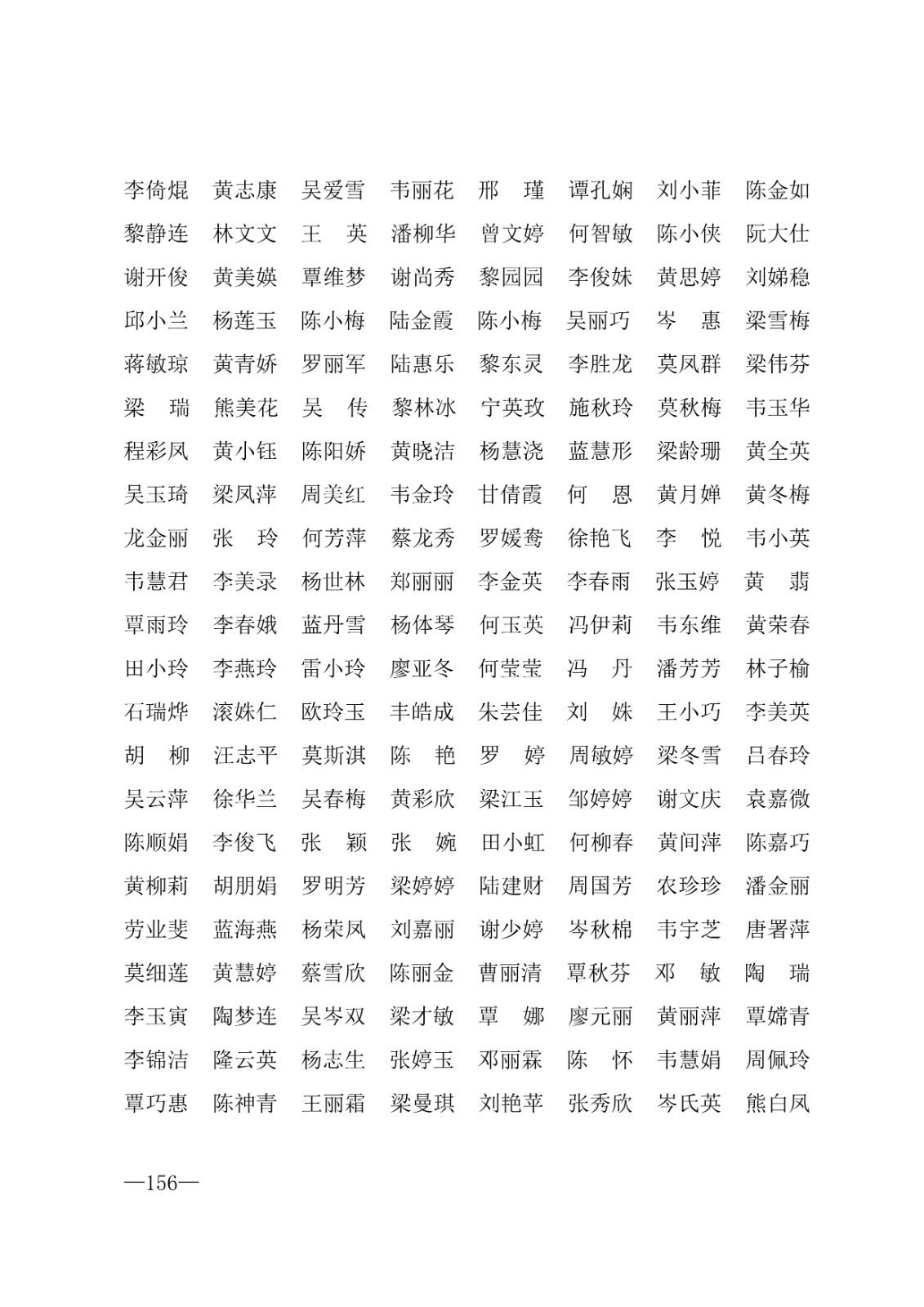 112717164096_0年度普通高等学校国家励志奖学金和20192020学年度自治区人民政府奖学金获奖人员名单的通知_156.jpg