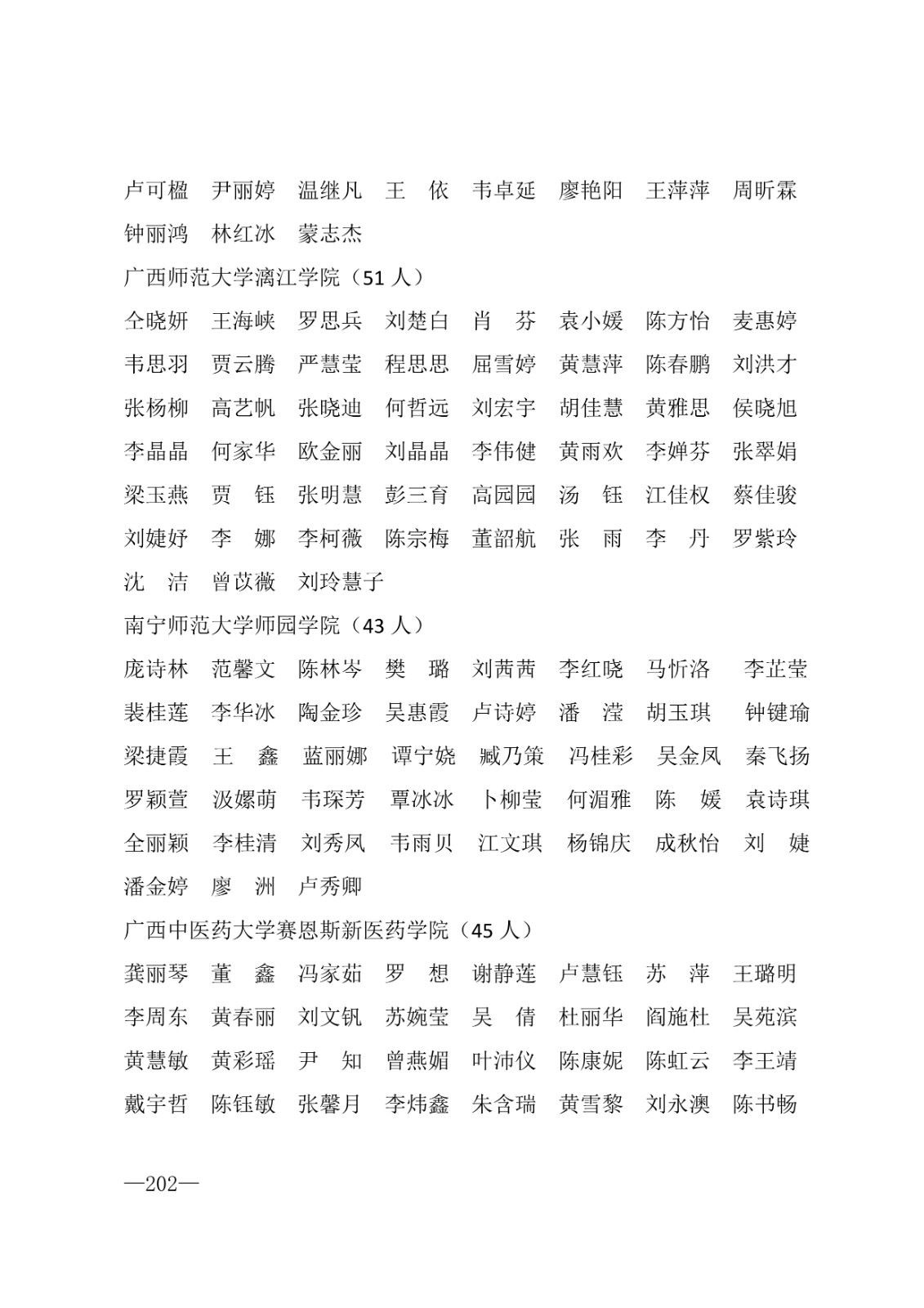 112717164096_0年度普通高等学校国家励志奖学金和20192020学年度自治区人民政府奖学金获奖人员名单的通知_202.jpg