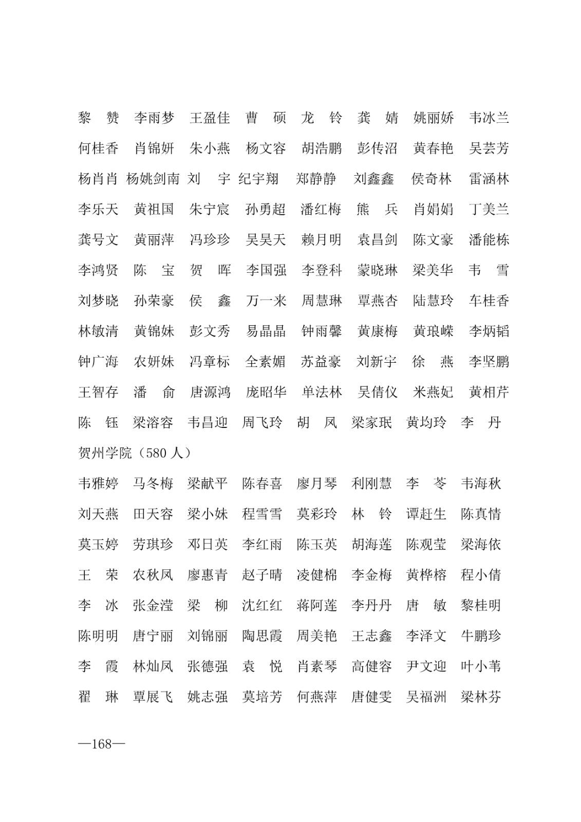 112717164096_0年度普通高等学校国家励志奖学金和20192020学年度自治区人民政府奖学金获奖人员名单的通知_168.jpg