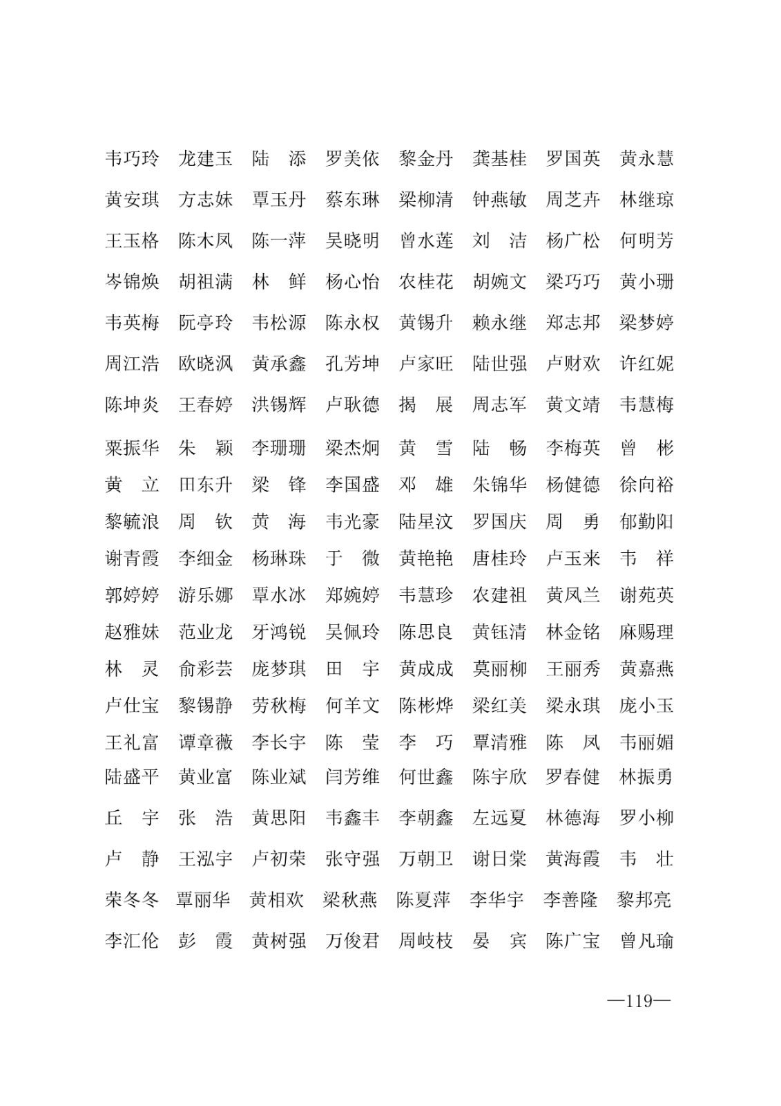 112717164096_0年度普通高等学校国家励志奖学金和20192020学年度自治区人民政府奖学金获奖人员名单的通知_119.jpg
