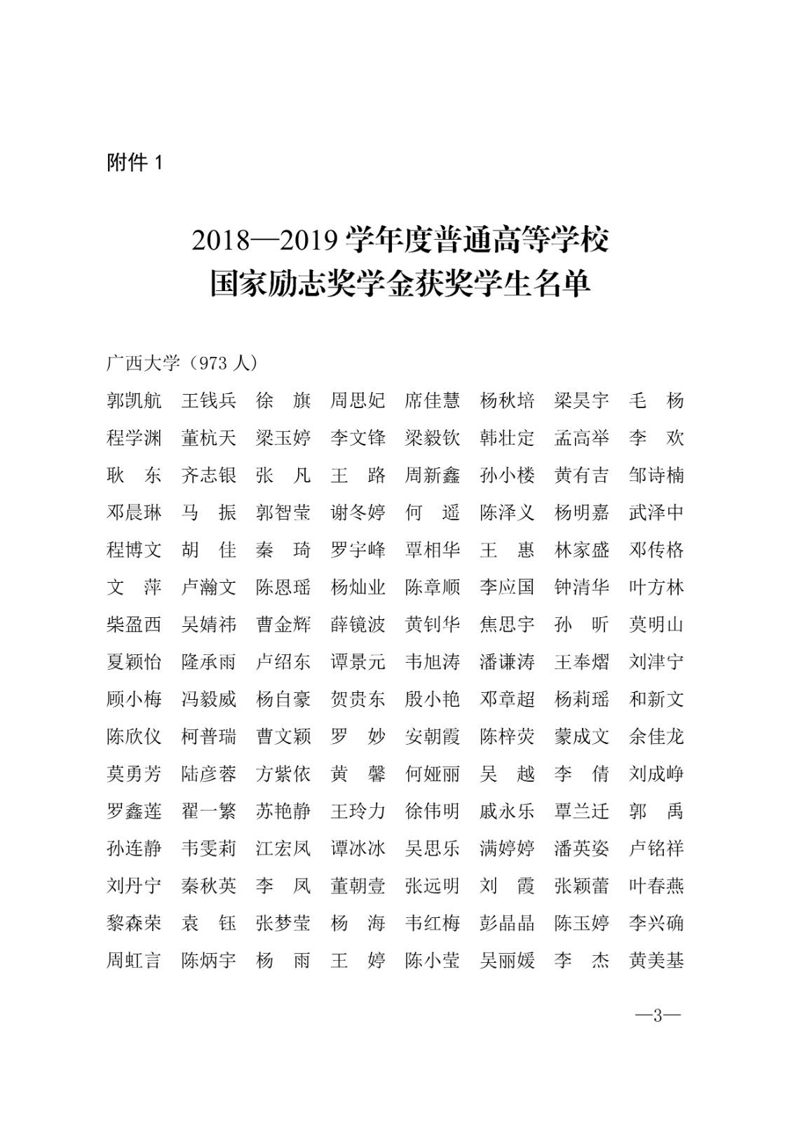 112717164096_0年度普通高等学校国家励志奖学金和20192020学年度自治区人民政府奖学金获奖人员名单的通知_3.jpg