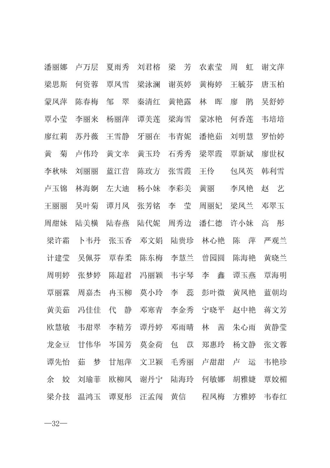 112717164096_0年度普通高等学校国家励志奖学金和20192020学年度自治区人民政府奖学金获奖人员名单的通知_32.jpg