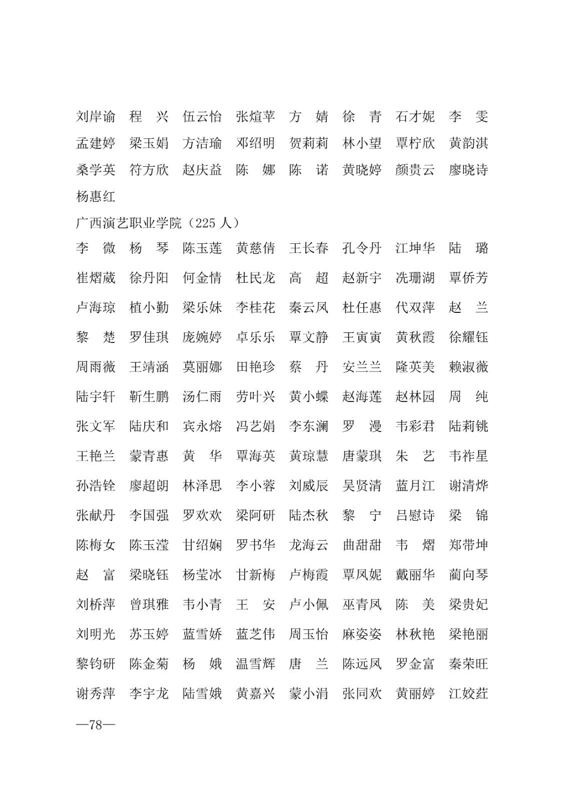 112717164096_0年度普通高等学校国家励志奖学金和20192020学年度自治区人民政府奖学金获奖人员名单的通知_78.jpg