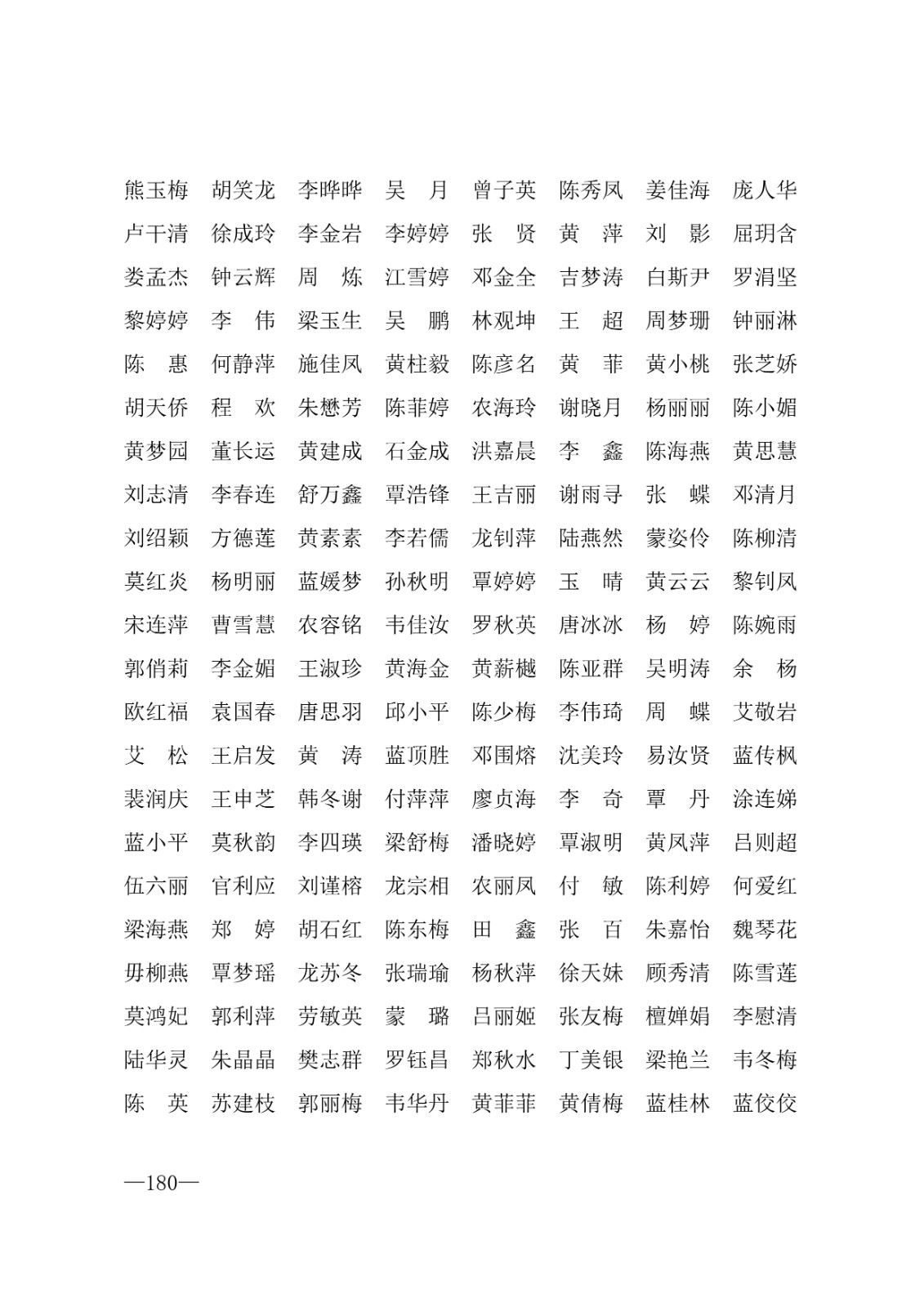 112717164096_0年度普通高等学校国家励志奖学金和20192020学年度自治区人民政府奖学金获奖人员名单的通知_180.jpg