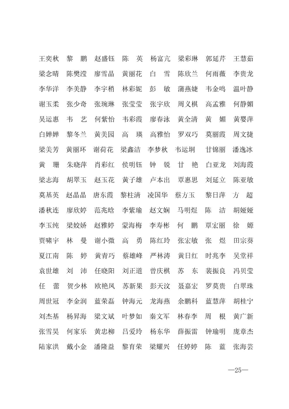 112717164096_0年度普通高等学校国家励志奖学金和20192020学年度自治区人民政府奖学金获奖人员名单的通知_25.jpg