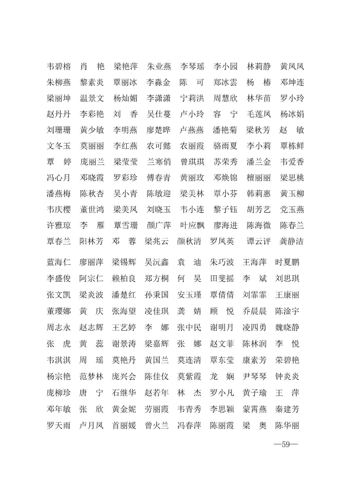 112717164096_0年度普通高等学校国家励志奖学金和20192020学年度自治区人民政府奖学金获奖人员名单的通知_59.jpg