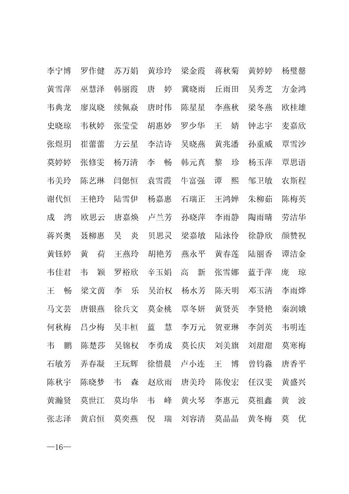 112717164096_0年度普通高等学校国家励志奖学金和20192020学年度自治区人民政府奖学金获奖人员名单的通知_16.jpg
