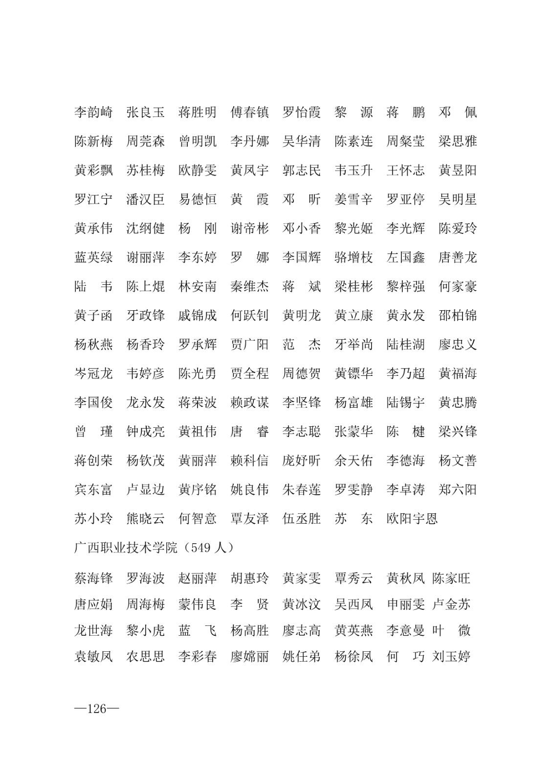 112717164096_0年度普通高等学校国家励志奖学金和20192020学年度自治区人民政府奖学金获奖人员名单的通知_126.jpg