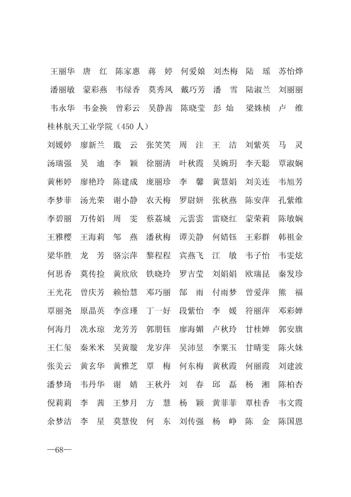 112717164096_0年度普通高等学校国家励志奖学金和20192020学年度自治区人民政府奖学金获奖人员名单的通知_68.jpg