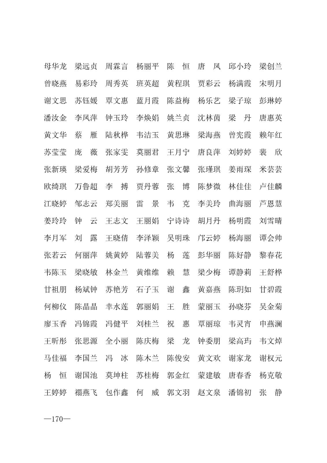 112717164096_0年度普通高等学校国家励志奖学金和20192020学年度自治区人民政府奖学金获奖人员名单的通知_170.jpg