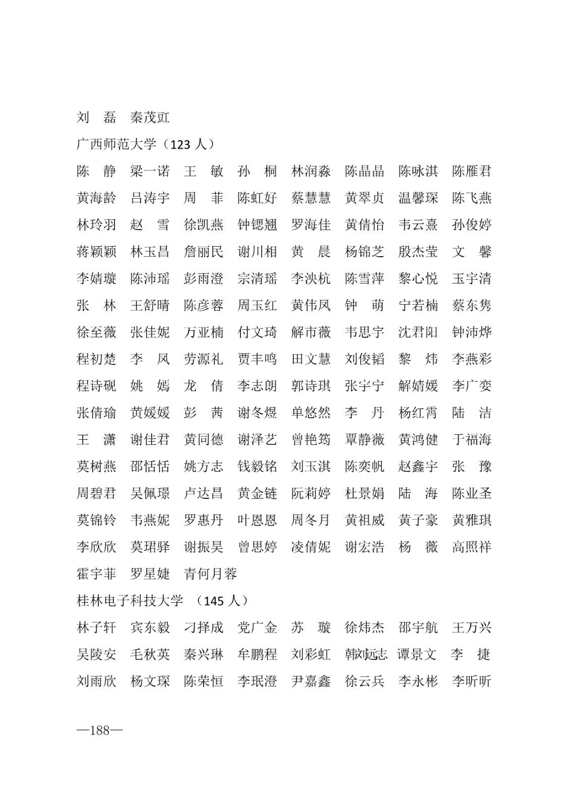 112717164096_0年度普通高等学校国家励志奖学金和20192020学年度自治区人民政府奖学金获奖人员名单的通知_188.jpg