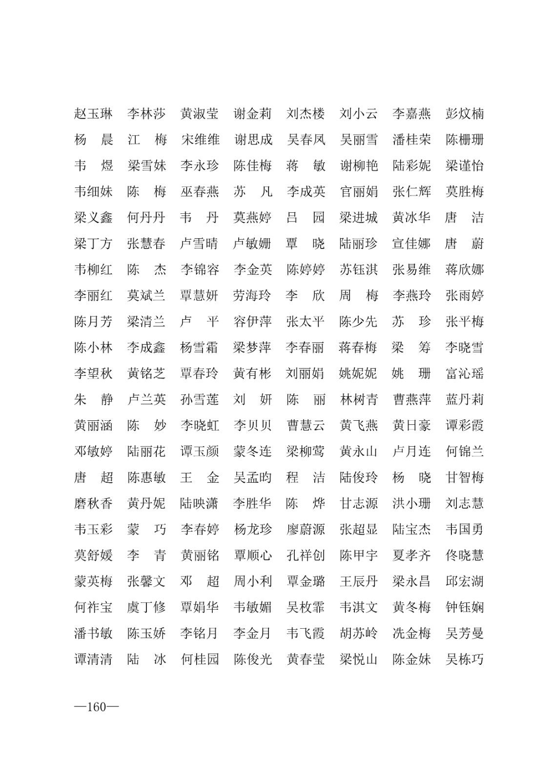 112717164096_0年度普通高等学校国家励志奖学金和20192020学年度自治区人民政府奖学金获奖人员名单的通知_160.jpg